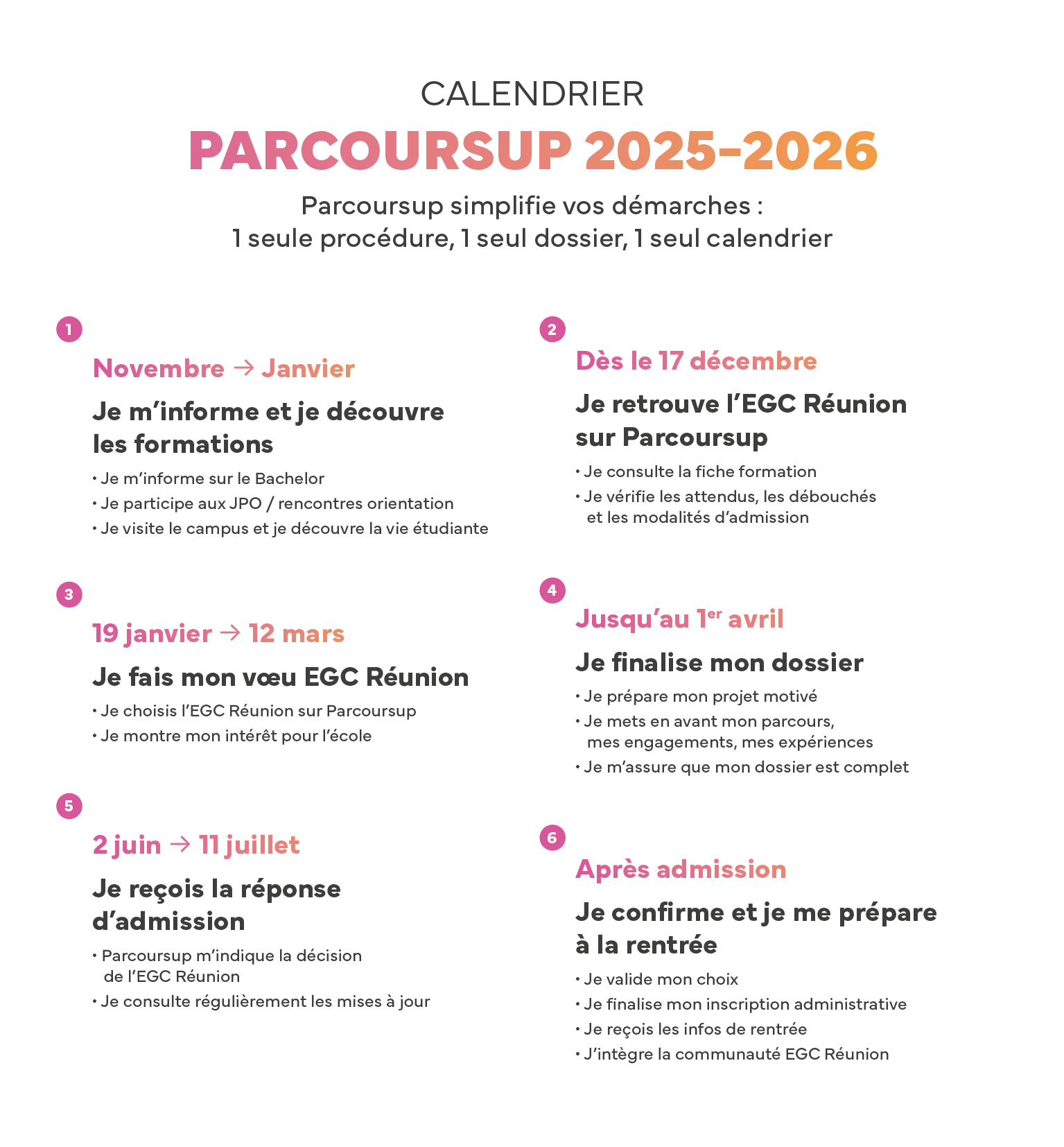 Infographie étapes parcoursup