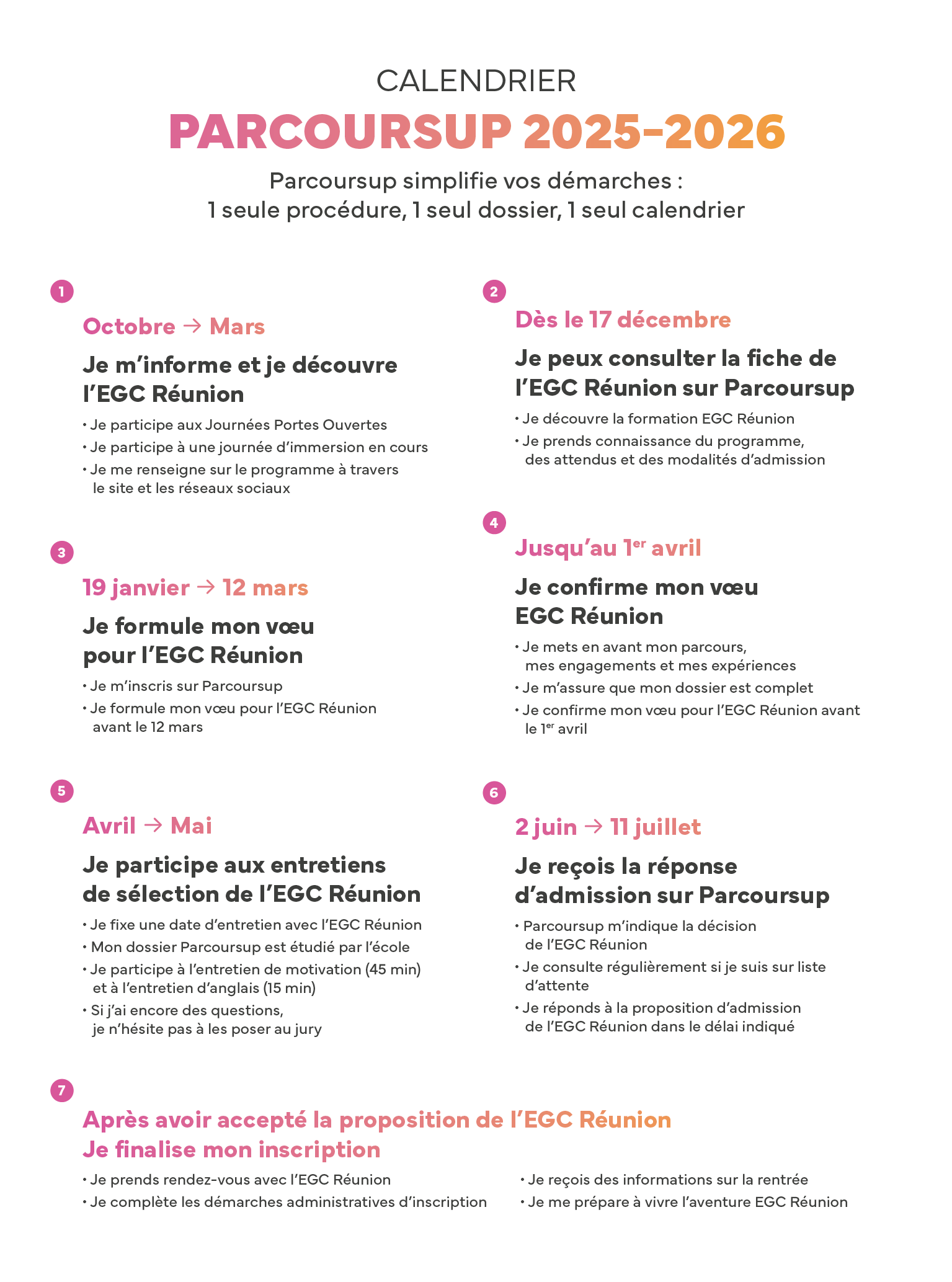 Infographie étapes parcoursup